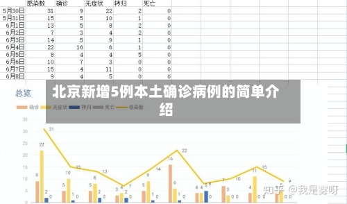 北京新增5例本土确诊病例的简单介绍-第2张图片