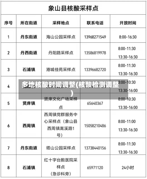 多地核酸时间调整(核酸检测调整)