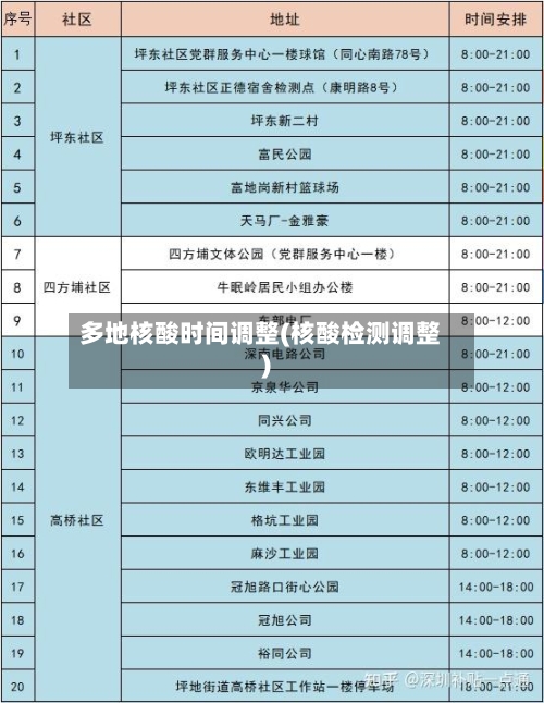 多地核酸时间调整(核酸检测调整)-第2张图片