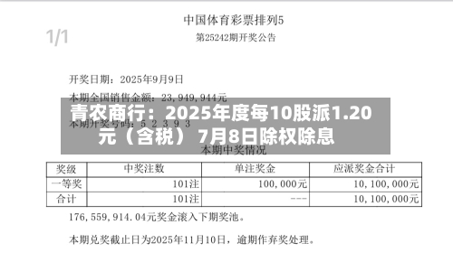 青农商行：2025年度每10股派1.20元（含税） 7月8日除权除息