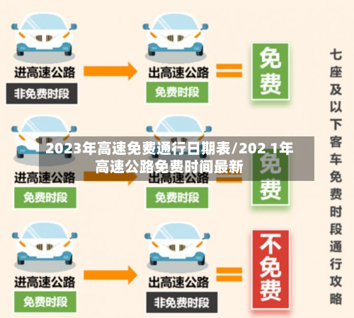 2023年高速免费通行日期表/202 1年高速公路免费时间最新-第2张图片