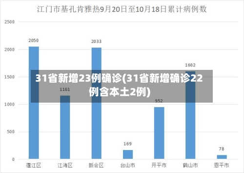 31省新增23例确诊(31省新增确诊22例含本土2例)-第3张图片
