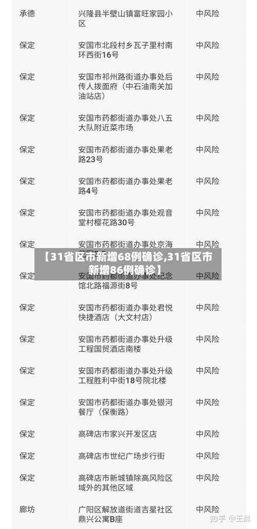 【31省区市新增68例确诊,31省区市 新增86例确诊】