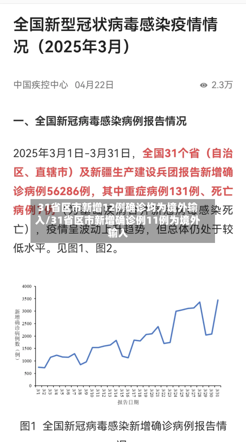 31省区市新增12例确诊均为境外输入/31省区市新增确诊例11例为境外输入