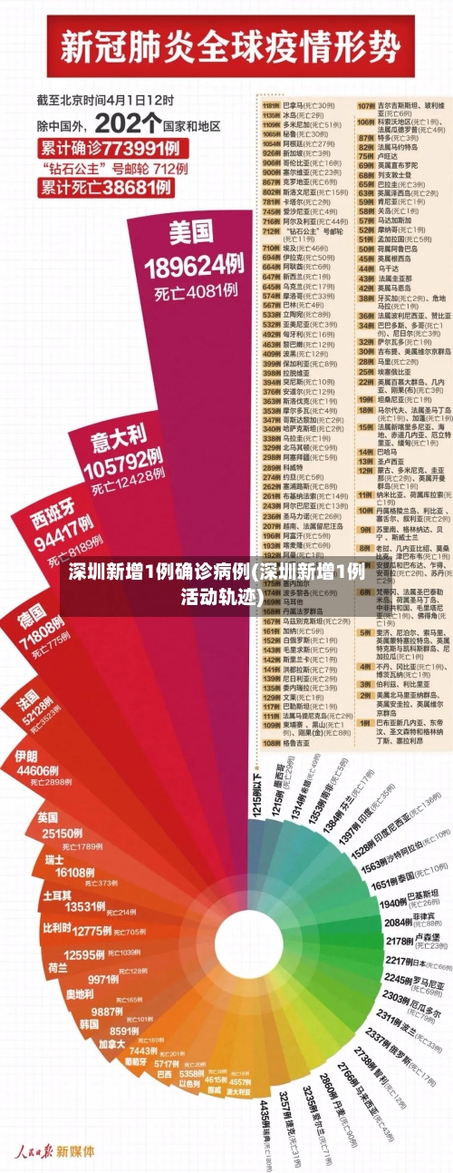 深圳新增1例确诊病例(深圳新增1例活动轨迹)-第3张图片