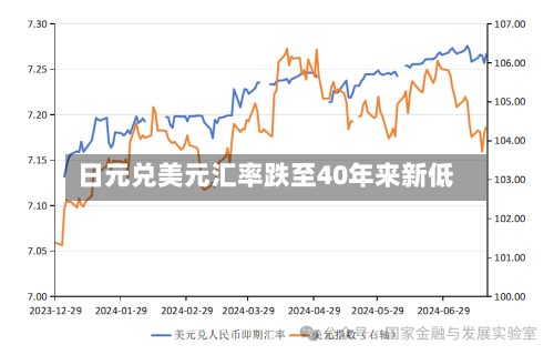 日元兑美元汇率跌至40年来新低
