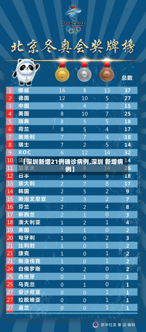【深圳新增21例确诊病例,深圳 新增病例】-第2张图片