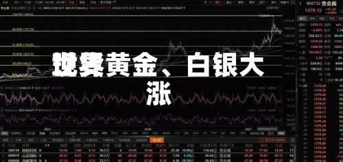 世界现货黄金	、白银大涨-第3张图片