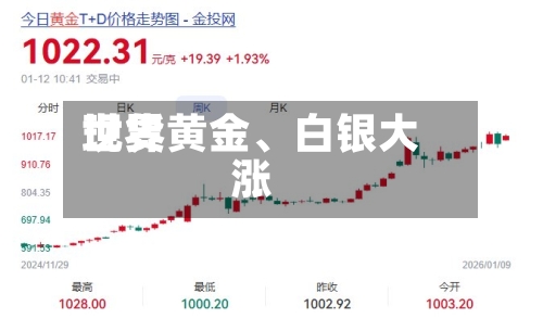 世界现货黄金、白银大涨-第2张图片