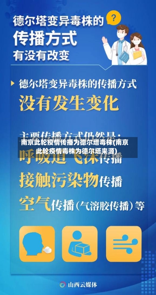 南京此轮疫情传播为德尔塔毒株(南京此轮疫情毒株为德尔塔来源)-第2张图片