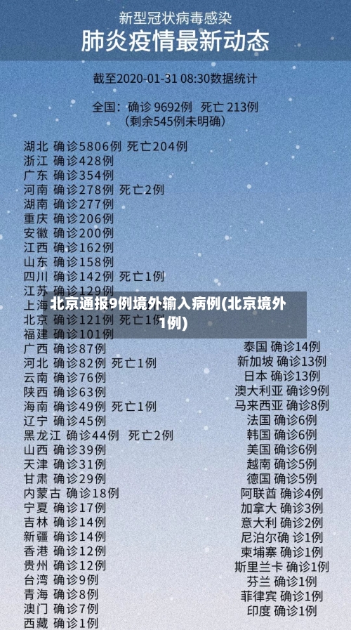 北京通报9例境外输入病例(北京境外1例)-第3张图片