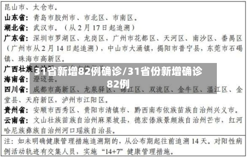 31省新增82例确诊/31省份新增确诊82例