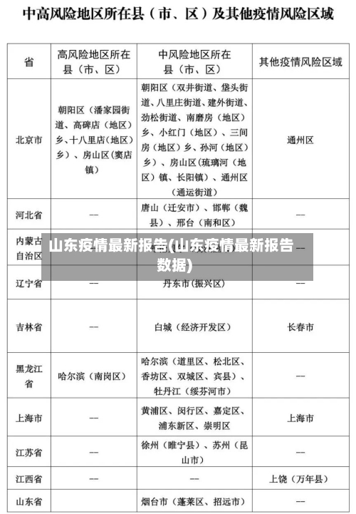 山东疫情最新报告(山东疫情最新报告数据)-第3张图片