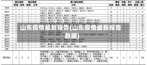 山东疫情最新报告(山东疫情最新报告数据)-第2张图片