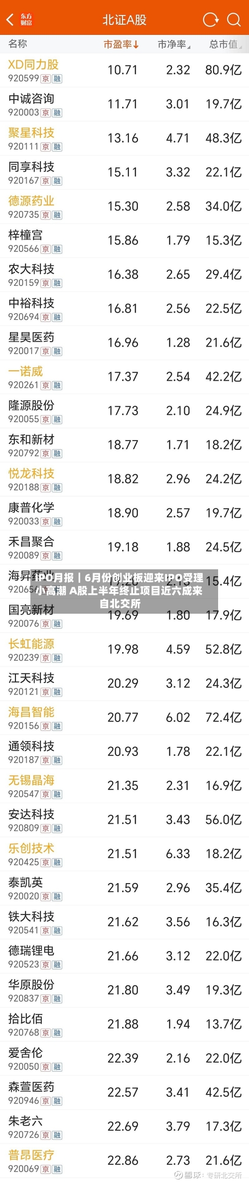 IPO月报｜6月份创业板迎来IPO受理小高潮 A股上半年终止项目近六成来自北交所-第3张图片