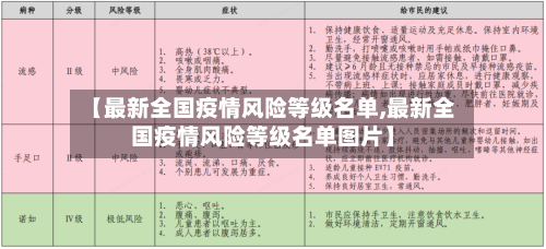 【最新全国疫情风险等级名单,最新全国疫情风险等级名单图片】
