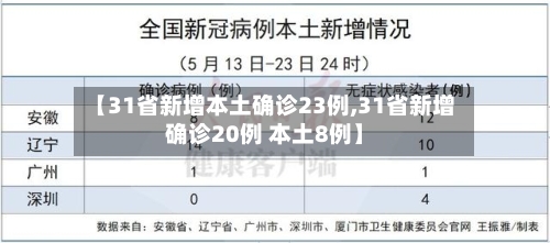 【31省新增本土确诊23例,31省新增确诊20例 本土8例】