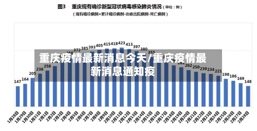 重庆疫情最新消息今天/重庆疫情最新消息通知疫