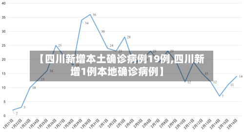【四川新增本土确诊病例19例,四川新增1例本地确诊病例】