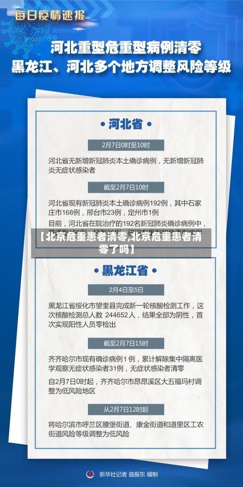 【北京危重患者清零,北京危重患者清零了吗】