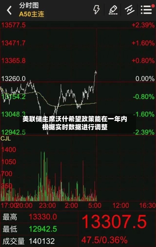 美联储主席沃什希望政策能在一年内根据实时数据进行调整