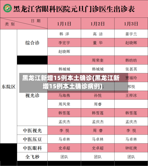 黑龙江新增15例本土确诊(黑龙江新增15例本土确诊病例)