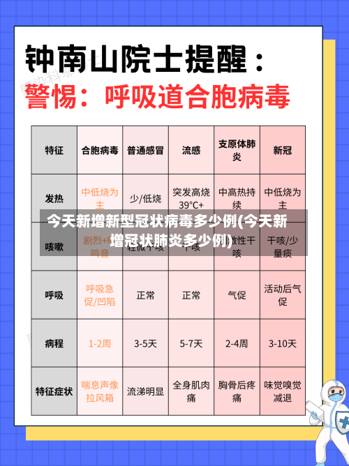 今天新增新型冠状病毒多少例(今天新增冠状肺炎多少例)-第2张图片