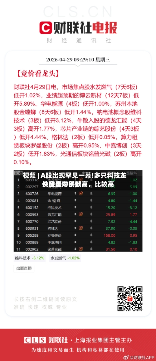 视频 | A股出现罕见一幕!多只科技龙头股盘中创新高，比较高价全是对子数