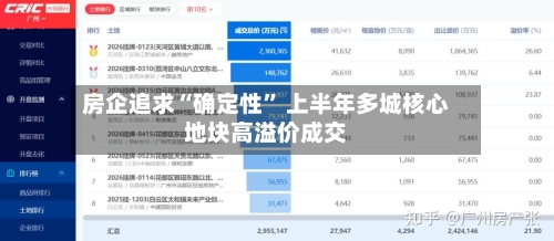 房企追求“确定性” 上半年多城核心地块高溢价成交