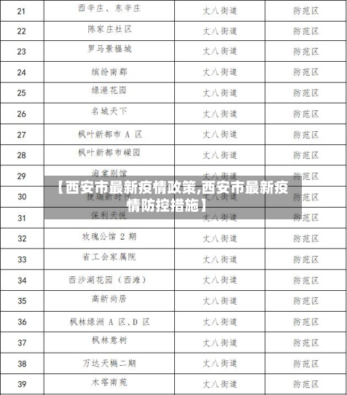 【西安市最新疫情政策,西安市最新疫情防控措施】