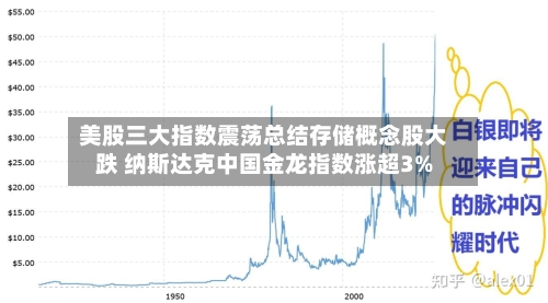 美股三大指数震荡总结存储概念股大跌 纳斯达克中国金龙指数涨超3%-第3张图片