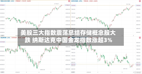 美股三大指数震荡总结存储概念股大跌 纳斯达克中国金龙指数涨超3%-第2张图片