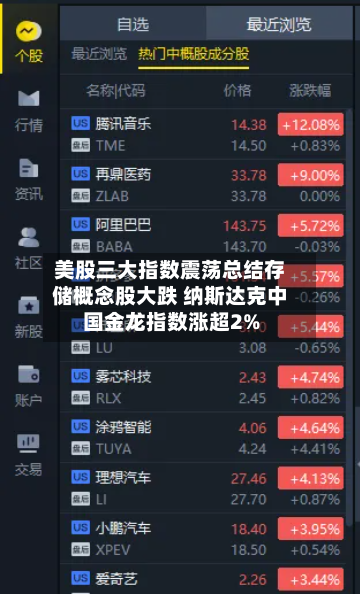 美股三大指数震荡总结存储概念股大跌 纳斯达克中国金龙指数涨超2%-第2张图片