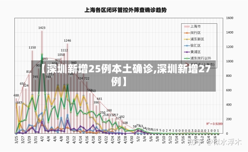 【深圳新增25例本土确诊,深圳新增27例】-第3张图片