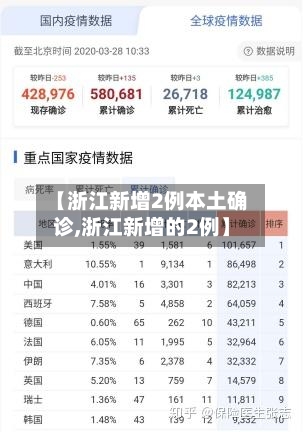 【浙江新增2例本土确诊,浙江新增的2例】-第2张图片