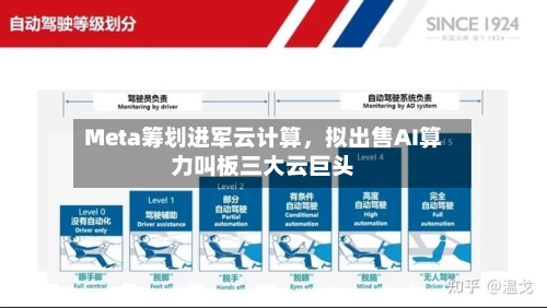 Meta筹划进军云计算，拟出售AI算力叫板三大云巨头-第3张图片
