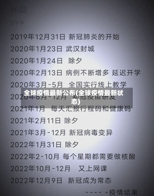 全球疫情最新公布(全球疫情最新状态)