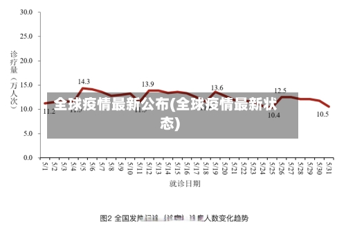 全球疫情最新公布(全球疫情最新状态)-第2张图片