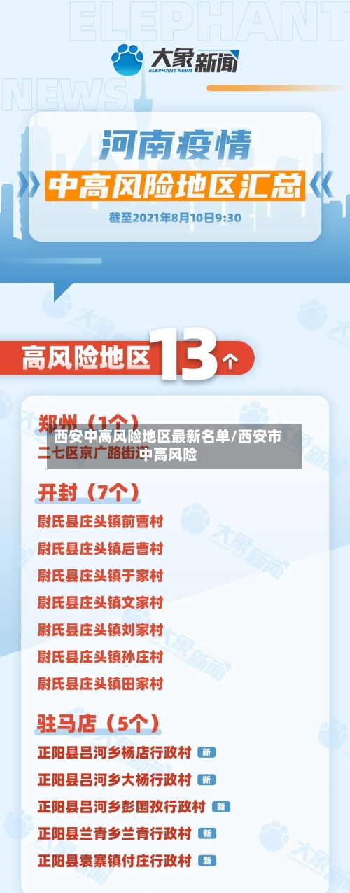 西安中高风险地区最新名单/西安市中高风险
