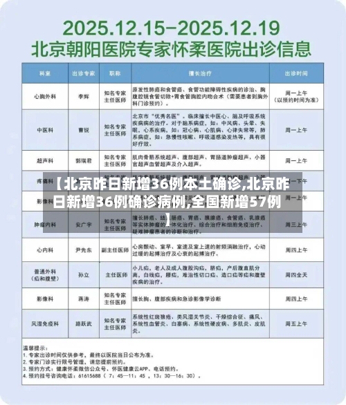 【北京昨日新增36例本土确诊,北京昨日新增36例确诊病例,全国新增57例】-第3张图片