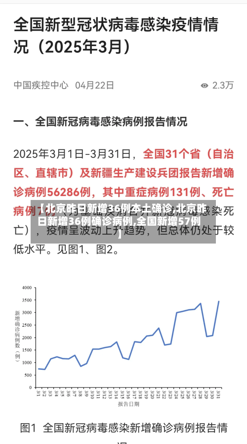 【北京昨日新增36例本土确诊,北京昨日新增36例确诊病例,全国新增57例】