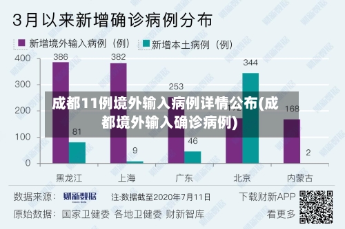 成都11例境外输入病例详情公布(成都境外输入确诊病例)-第2张图片