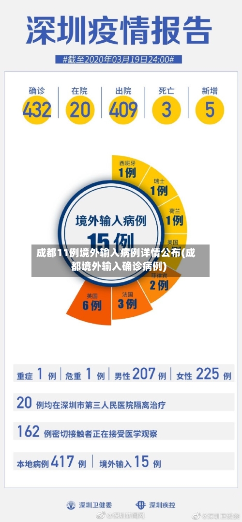 成都11例境外输入病例详情公布(成都境外输入确诊病例)-第3张图片