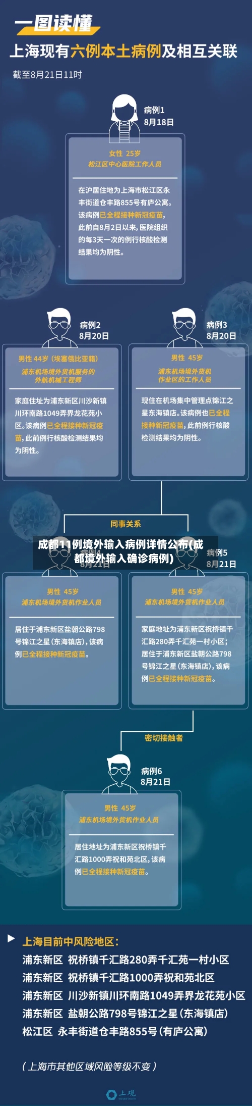 成都11例境外输入病例详情公布(成都境外输入确诊病例)
