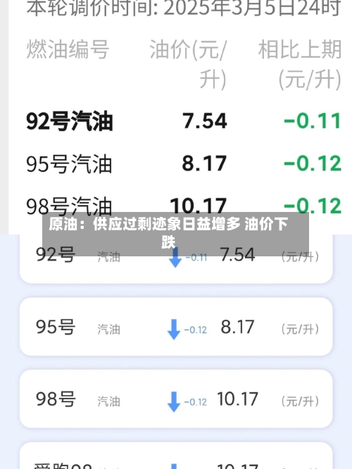 原油：供应过剩迹象日益增多 油价下跌