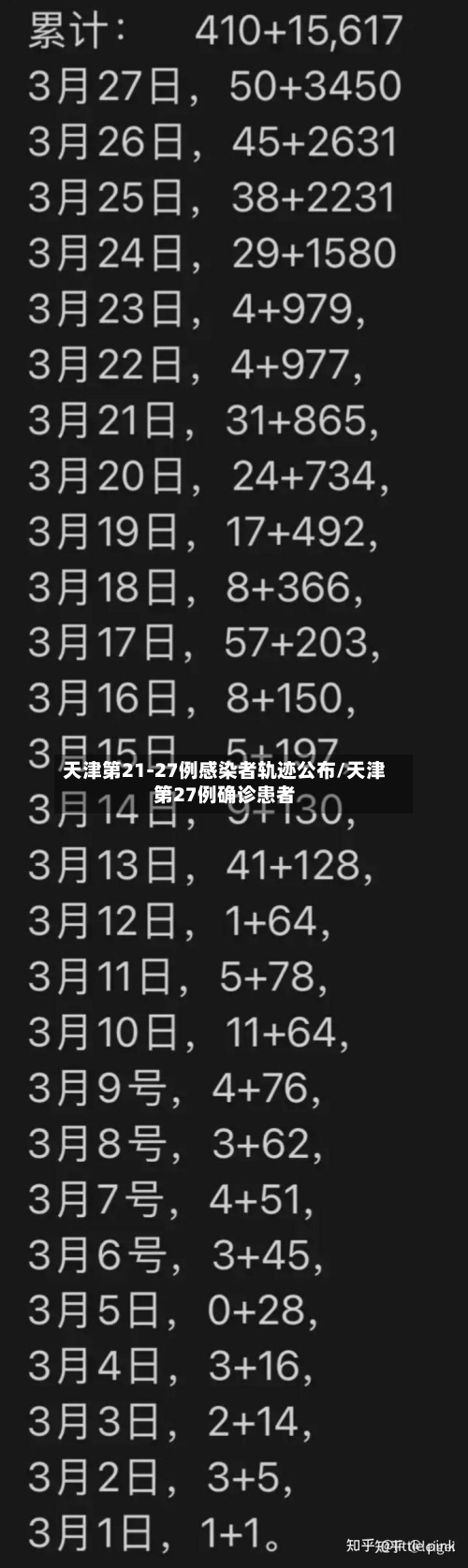 天津第21-27例感染者轨迹公布/天津第27例确诊患者-第3张图片