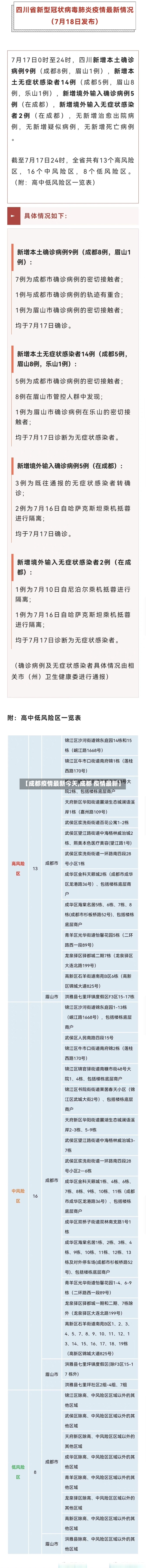 【成都疫情最新今天,成都 疫情最新】