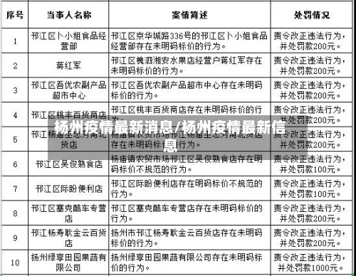 杨州疫情最新消息/杨州疫情最新信息-第3张图片