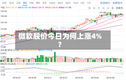 微软股价今日为何上涨4%？-第3张图片