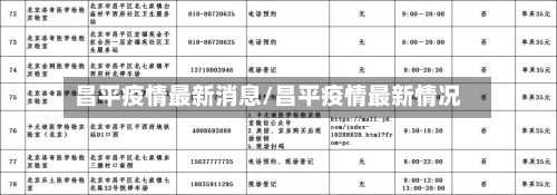 昌平疫情最新消息/昌平疫情最新情况-第3张图片